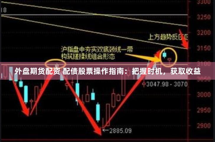 外盘期货配资 配债股票操作指南：把握时机，获取收益