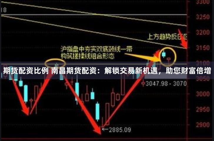 期货配资比例 南昌期货配资：解锁交易新机遇，助您财富倍增